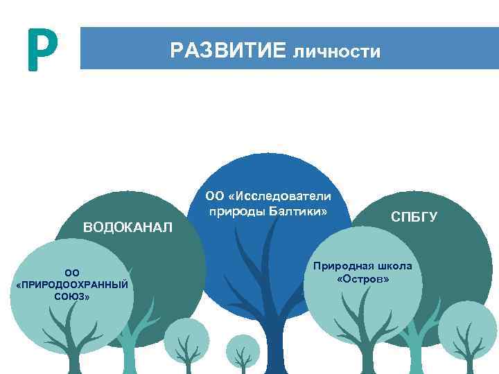 Р РАЗВИТИЕ личности ОО «Исследователи природы Балтики» ВОДОКАНАЛ ОО «ПРИРОДООХРАННЫЙ СОЮЗ» СПБГУ Природная школа