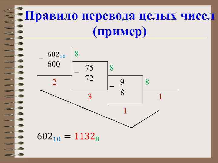 Правило перевода целых чисел (пример) 8 2 _ 75 72 3 8 _ 9