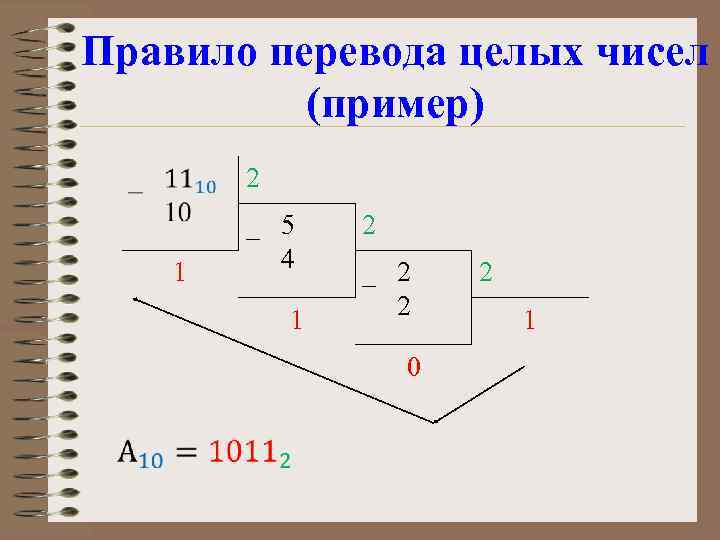 Правило перевода целых чисел (пример) 2 1 _ 5 4 1 2 _ 2