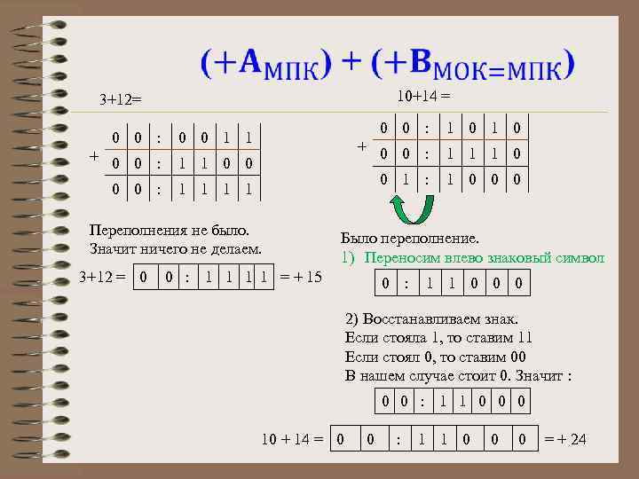  10+14 = 3+12= 0 0 : + 0 0 : 1 0 +