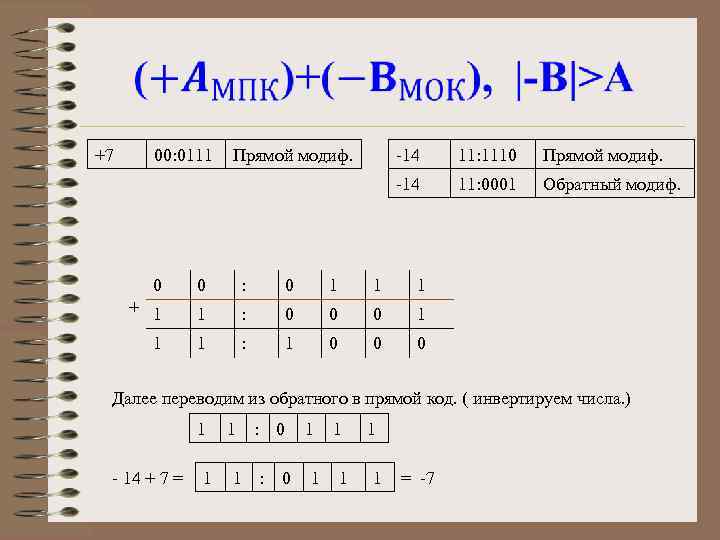  +7 00: 0111 Прямой модиф. -14 11: 1110 Прямой модиф. -14 11: 0001