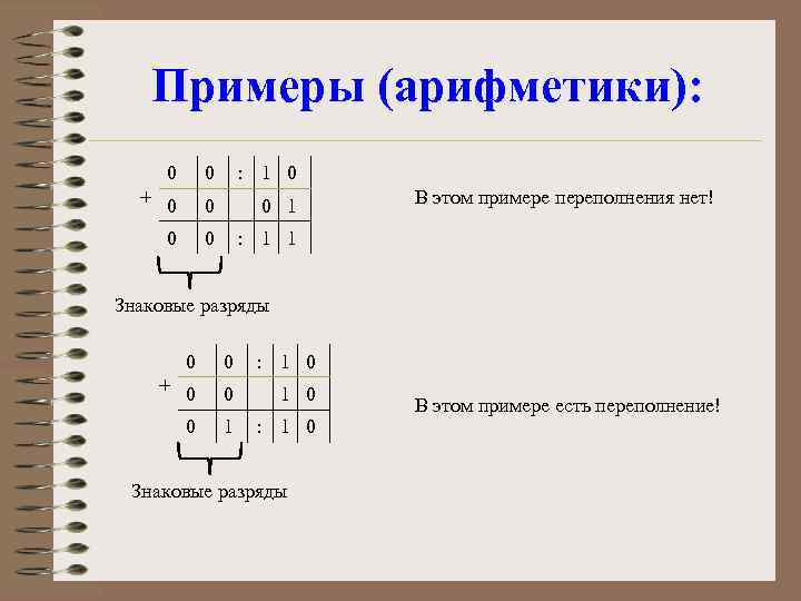 Примеры (арифметики): 0 0 : 1 0 + 0 0 0 1 0 0