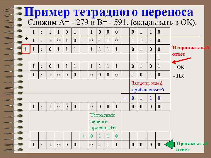 Пример тетрадного переноса Сложим А= - 279 и В= - 591. (складывать в ОК).