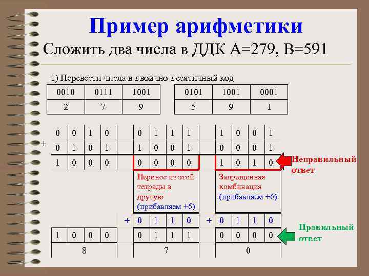 Пример арифметики Сложить два числа в ДДК А=279, В=591 1) Перевести числа в двоично-десятичный