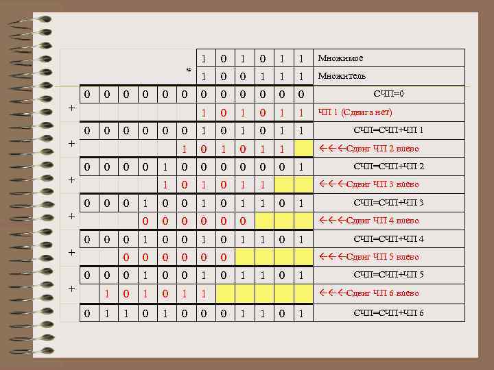 1 1 0 1 1 Множимое * 1 0 0 1 1 1 Множитель