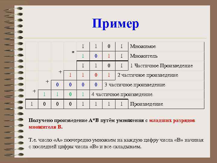 Пример 1 1 0 1 Множимое 1 0 1 1 Множитель 1 1 0