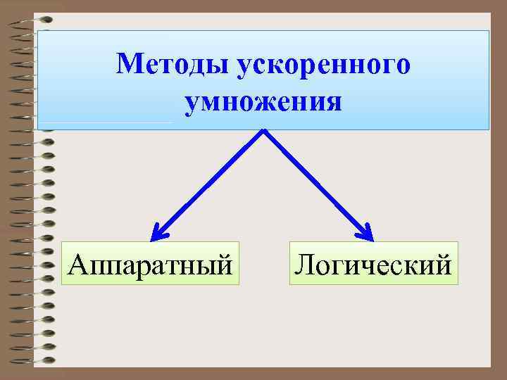 Ускоренное умножение. Конституционная парламентская монархия. Абсолютная и конституционная монархия. Парламентская ограниченная монархия. Монархия абсолютная дуалистическая парламентская.