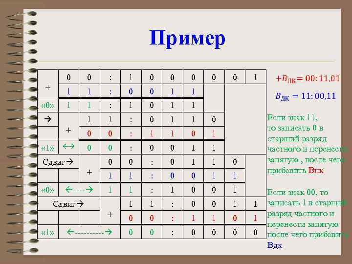 Пример 0 0 : 1 0 0 0 + 1 1 : 0 0