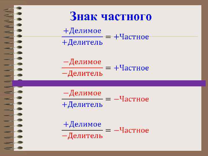 Знак частного • 