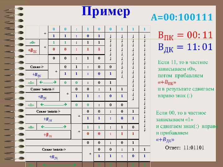 Пример A=00: 100111 0 0 0 1 1 1 : 0 1 1 :