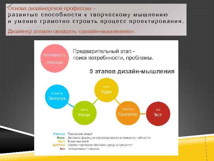 Основа дизайнерской профессии – развитые способности к творческому мышлению и умение грамотно строить процесс