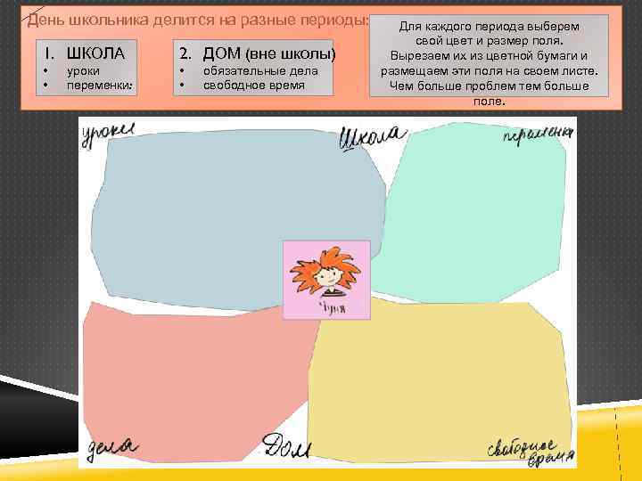 День школьника делится на разные периоды: 1. ШКОЛА 2. ДОМ (вне школы) • •