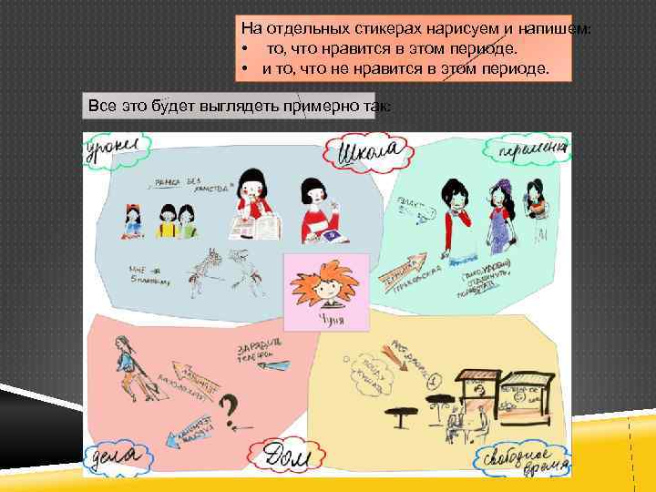 На отдельных стикерах нарисуем и напишем: • то, что нравится в этом периоде. •