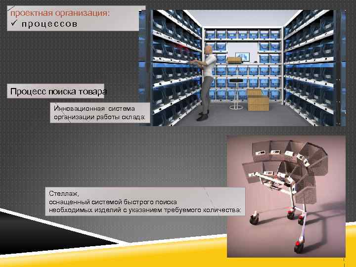 проектная организация: ü процессов Процесс поиска товара Инновационная система организации работы склада: Стеллаж, оснащенный