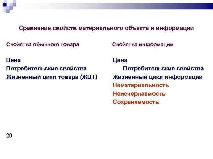  Сравнение свойств материального объекта и информации Свойства обычного товара Свойства информации Цена Потребительские