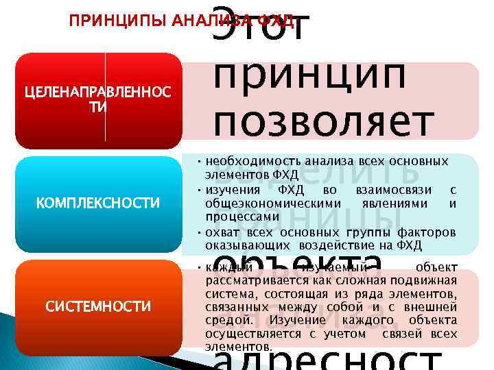 Этот принцип позволяет выделить границы объекта анализа, ПРИНЦИПЫ АНАЛИЗА ФХД: ЦЕЛЕНАПРАВЛЕННОС ТИ КОМПЛЕКСНОСТИ •