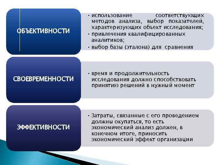 Соответствующее применение. Коэффициент объективности. Показатели качества информации объективность. Критерии характеризующие здание. Объективность исследования это.