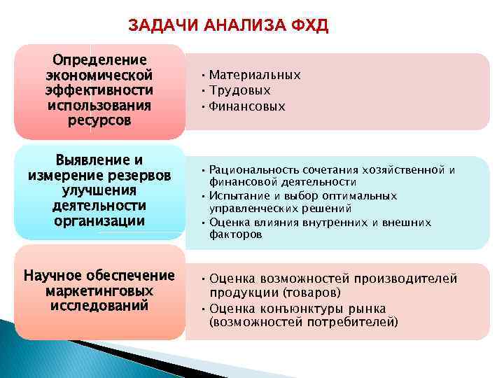 Материальное исследование. Определение экономической эффективности использования ресурсов это. Задачи анализа финансово-хозяйственной деятельности. Задачи анализа эффективности использования технических ресурсов. .Перечислите задачи анализа материальных ресурсов..