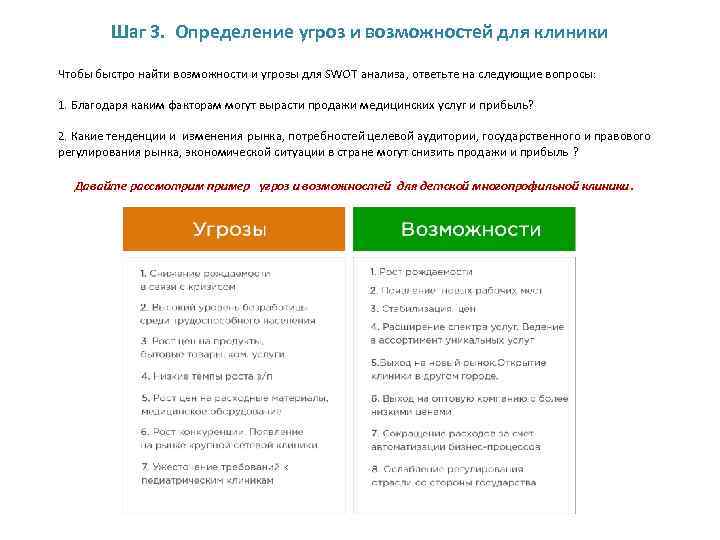 Шаг 3. Определение угроз и возможностей для клиники Чтобы быстро найти возможности и угрозы