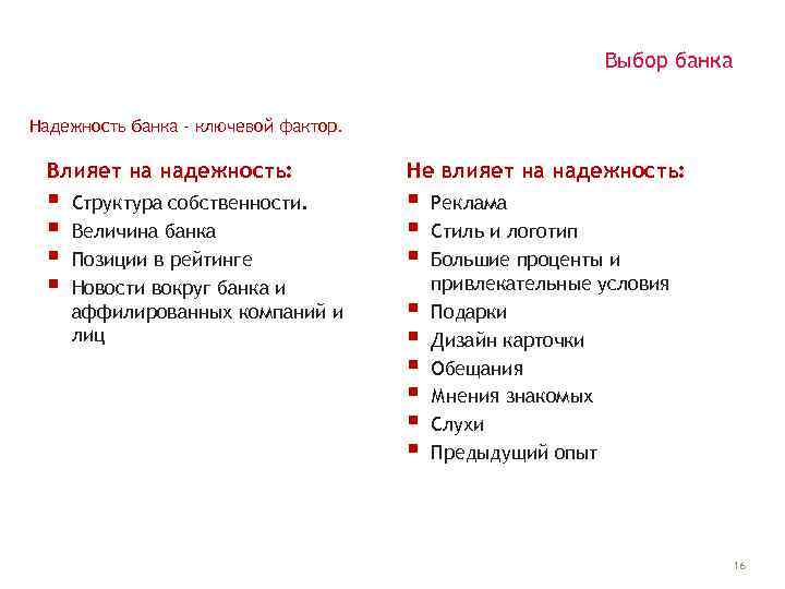 Выбор банка Надежность банка – ключевой фактор. Влияет на надежность: Не влияет на надежность: