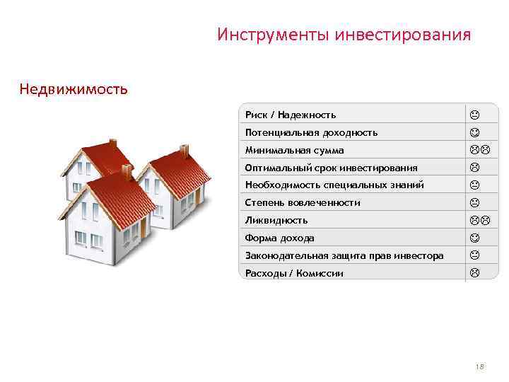 Инструменты инвестирования Недвижимость Риск / Надежность Потенциальная доходность Минимальная сумма Оптимальный срок инвестирования Необходимость