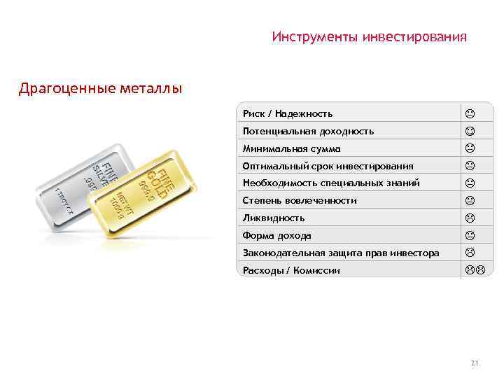 Инструменты инвестирования Драгоценные металлы Риск / Надежность Потенциальная доходность Минимальная сумма Оптимальный срок инвестирования