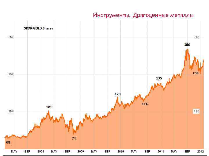 Инструменты. Драгоценные металлы 23 