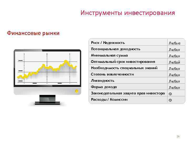 Инструменты инвестирования Финансовые рынки Риск / Надежность Любые Потенциальная доходность Любая Минимальная сумма Любая