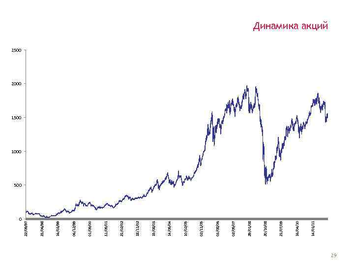 0 14/01/11 16/04/10 21/07/09 20/10/08 29/01/08 02/05/07 03/08/06 02/11/05 10/02/05 14/05/04 15/08/03 18/11/02 21/02/02