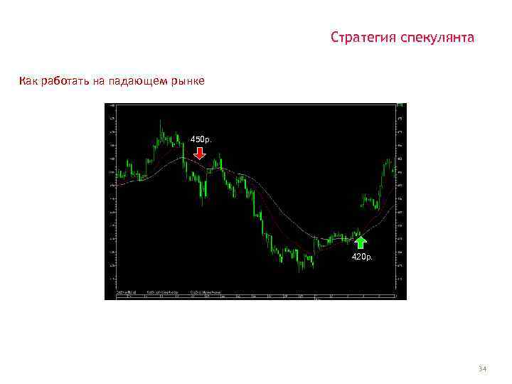 Стратегия спекулянта Как работать на падающем рынке 450 р. 420 р. 34 