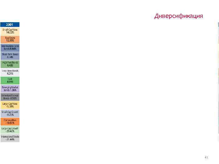 Диверсификация 41 