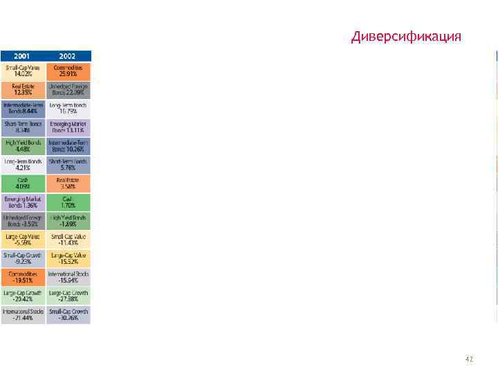 Диверсификация 42 