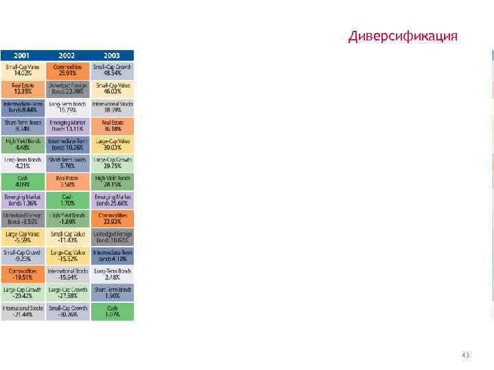 Диверсификация 43 