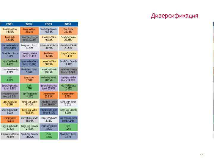 Диверсификация 44 