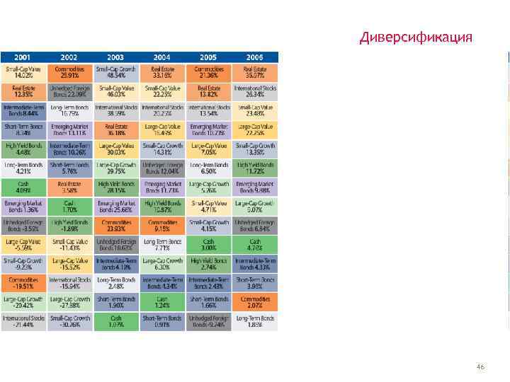 Диверсификация 46 