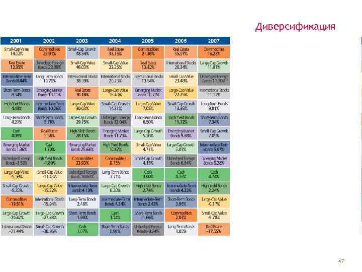 Диверсификация 47 