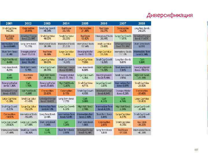 Диверсификация 48 