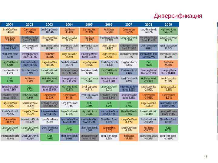 Диверсификация 49 