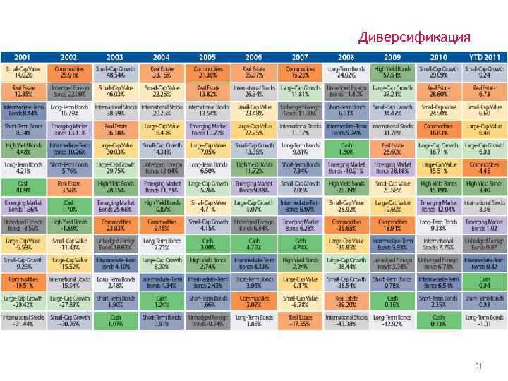 Диверсификация 51 