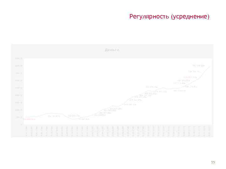 Регулярность (усреднение) 55 