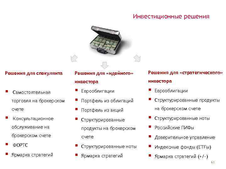 Инвестиционные решения § Самостоятельная торговля на брокерском счете § Консультационное Решения для «идейного» Решения