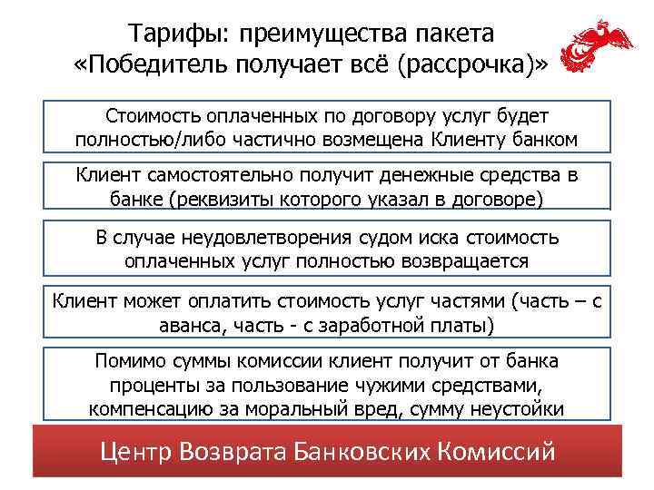 Тарифы: преимущества пакета «Победитель получает всё (рассрочка)» Стоимость оплаченных по договору услуг будет полностью/либо