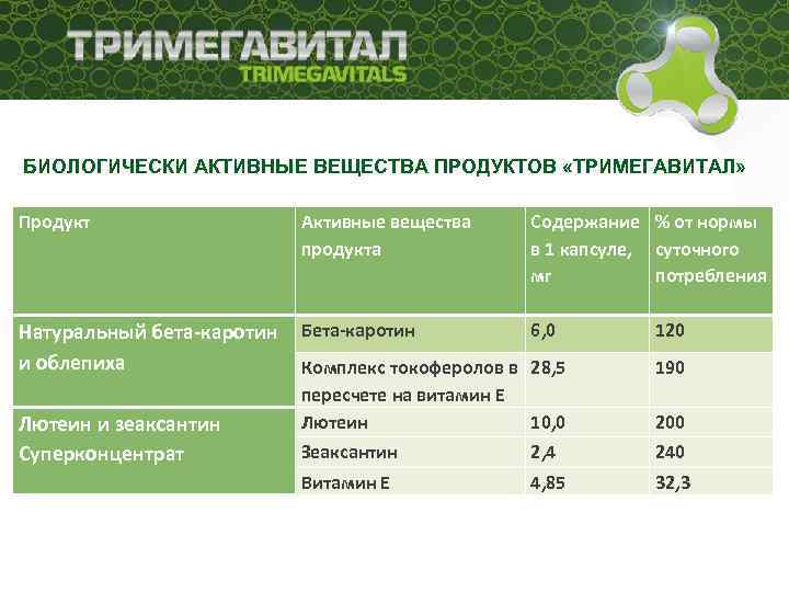 Продукция биологически активных соединений. Биологически активные вещества молока. Суточная норма лютеина. Тримегавитал лютеин.