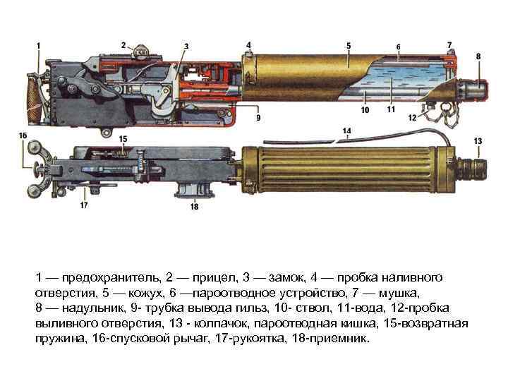 1 — предохранитель, 2 — прицел, 3 — замок, 4 — пробка наливного отверстия,