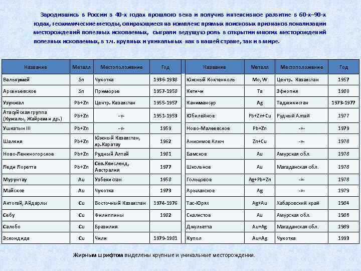 Зародившись в России в 40 -х годах прошлого века и получив интенсивное развитие в