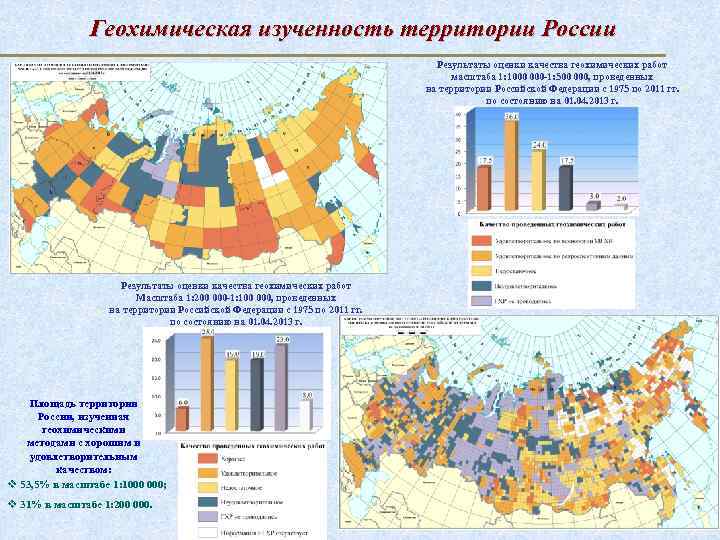 Геохимическая изученность территории России Результаты оценки качества геохимических работ масштаба 1: 1000 000 -1: