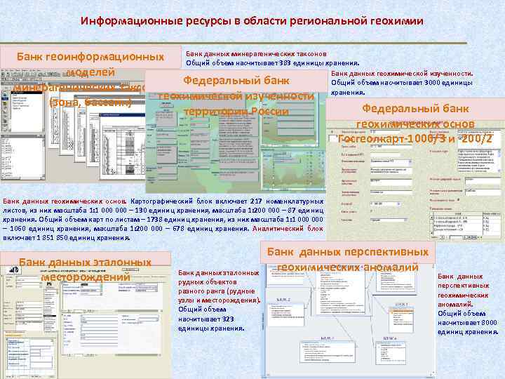 Информационные ресурсы в области региональной геохимии Банк данных минерагенических таксонов Банк геоинформационных Общий объем