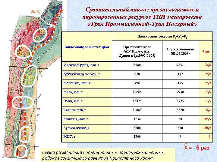 Сравнительный анализ предполагаемых и апробированных ресурсов ТПИ мегапроекта «Урал Промышленный-Урал Полярный» Прогнозные ресурсы Р