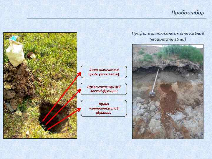 Пробоотбор Профиль аллохтонных отложений (мощность 10 м. ) Литохимическая проба (штатная) Проба сверхтонкой легкой
