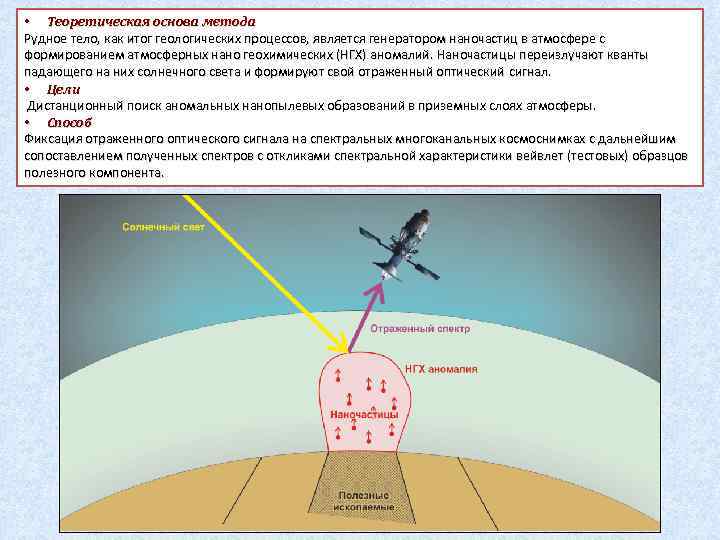  • Теоретическая основа метода Рудное тело, как итог геологических процессов, является генератором наночастиц